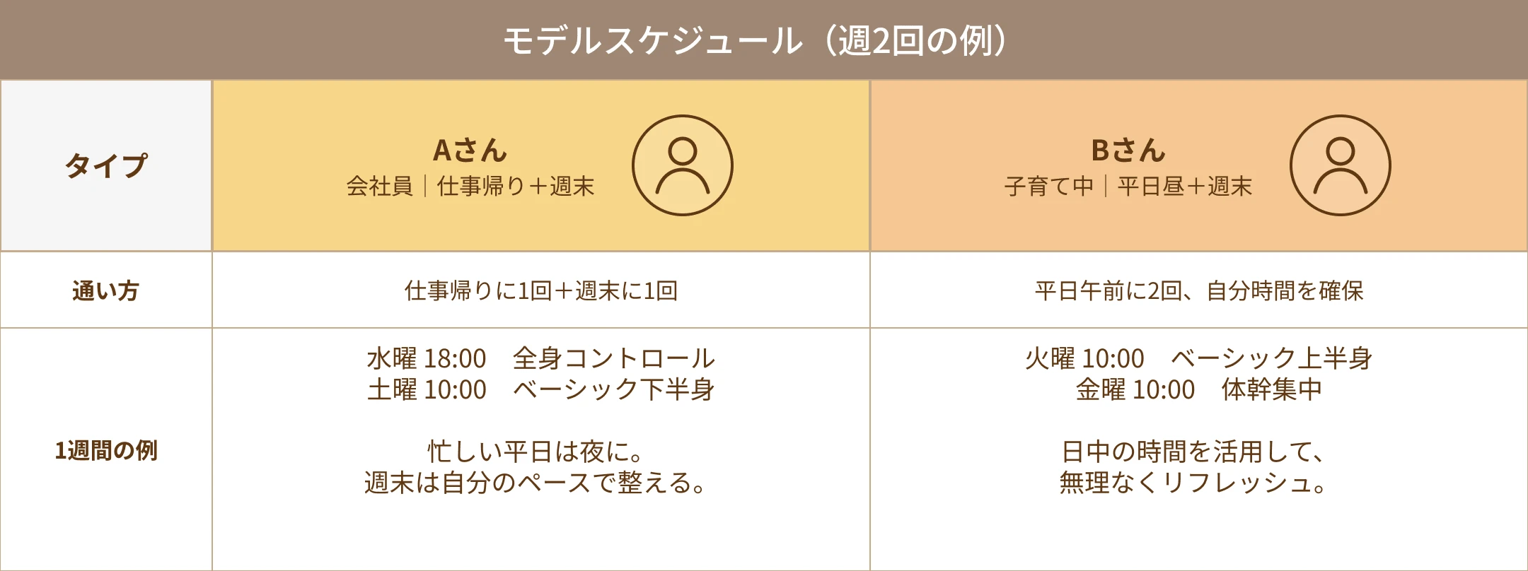 モデルレッスンスケジュールの一例（平日・休日）